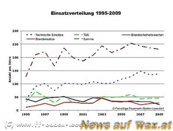 Newsbild